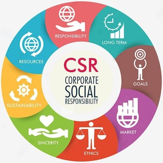 CSR Cycle